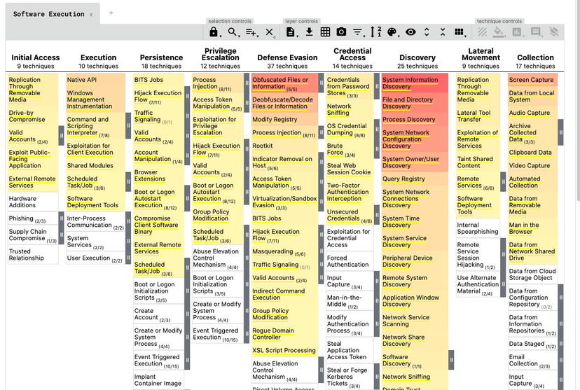 Windows Event Log IDs Every SOC Analyst Should Know | EpicDetect Blog ...