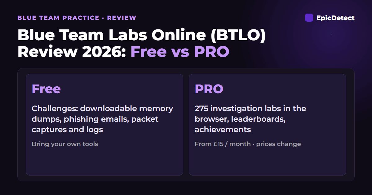 Blue Team Labs Online (BTLO) Review 2026: Free Challenges vs PRO