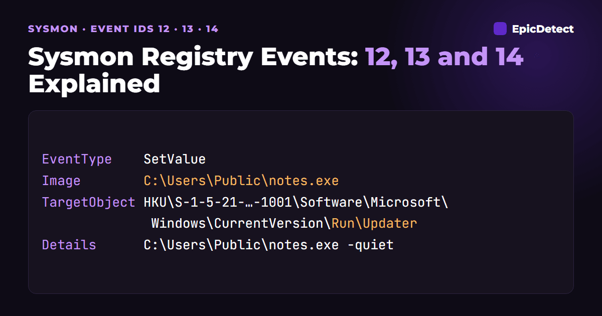 Sysmon Event IDs 12, 13 and 14: Registry Monitoring Explained