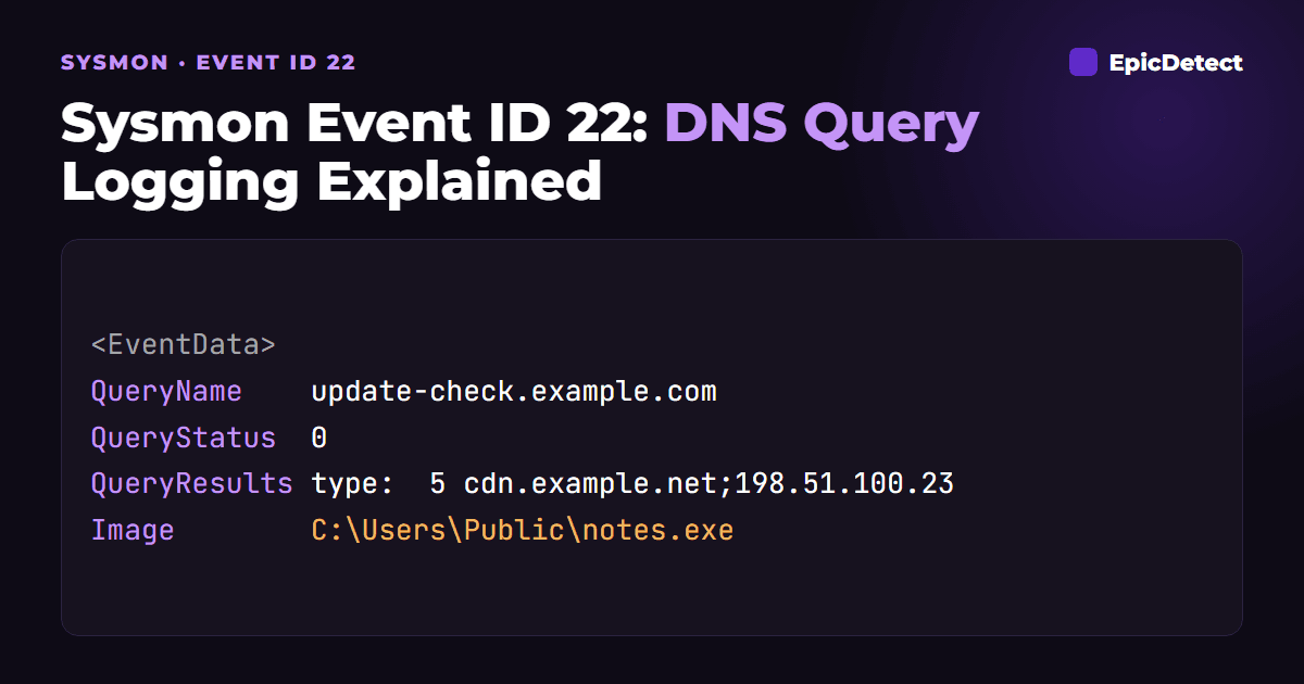 Sysmon Event ID 22: DNS Query Logging Explained