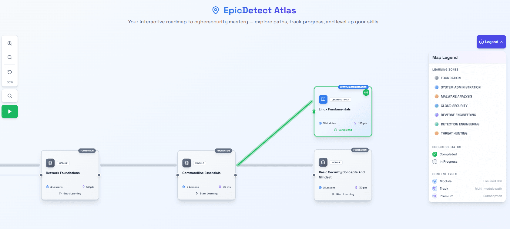 EpicDetect Atlas - Interactive skill tree showing learning paths